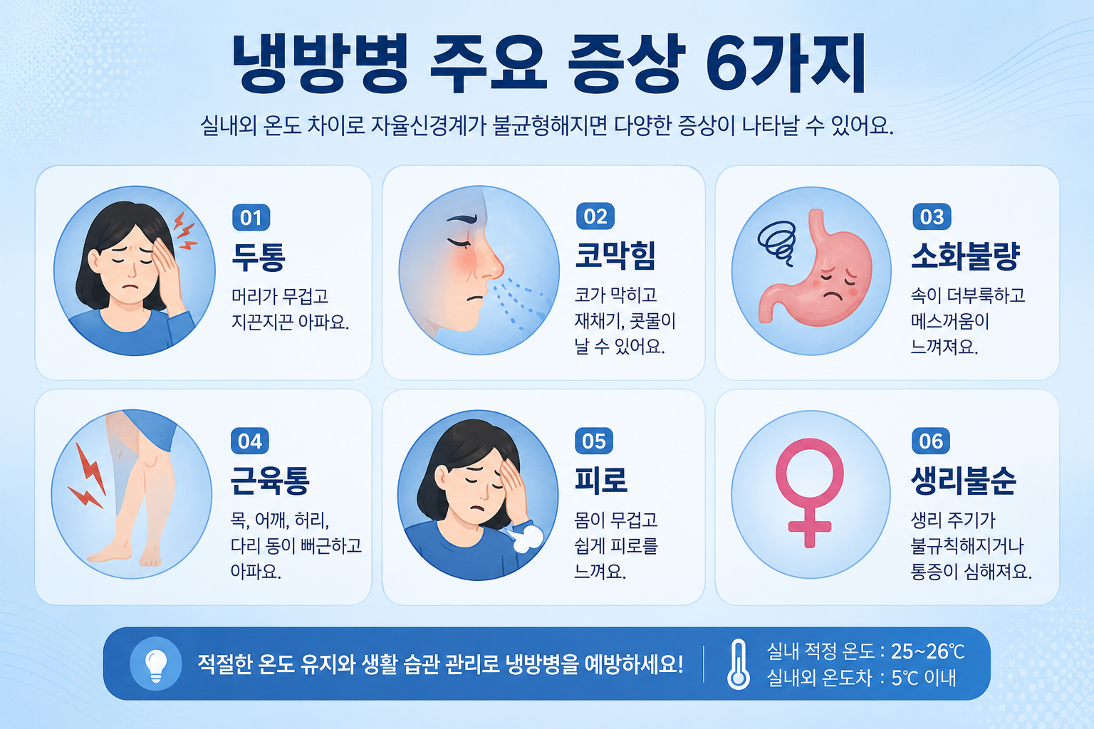 에어컨 켠 다음 날 몸이 이상하다면,냉방병이 맞는지 확인하세요