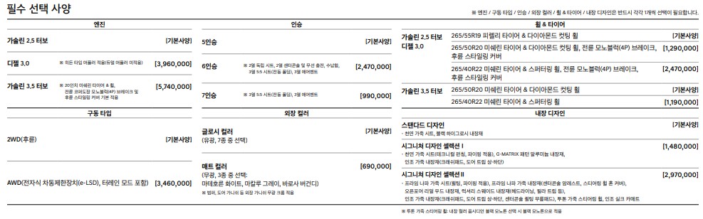 2023 제네시스 GV80 가격