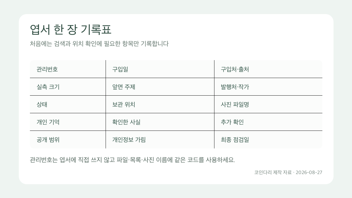관리번호·구입일·보관 위치를 기록하는 엽서 기록표