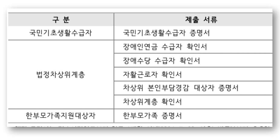 2025 수능 원서 접수 기간 및 접수 기간 놓치면
