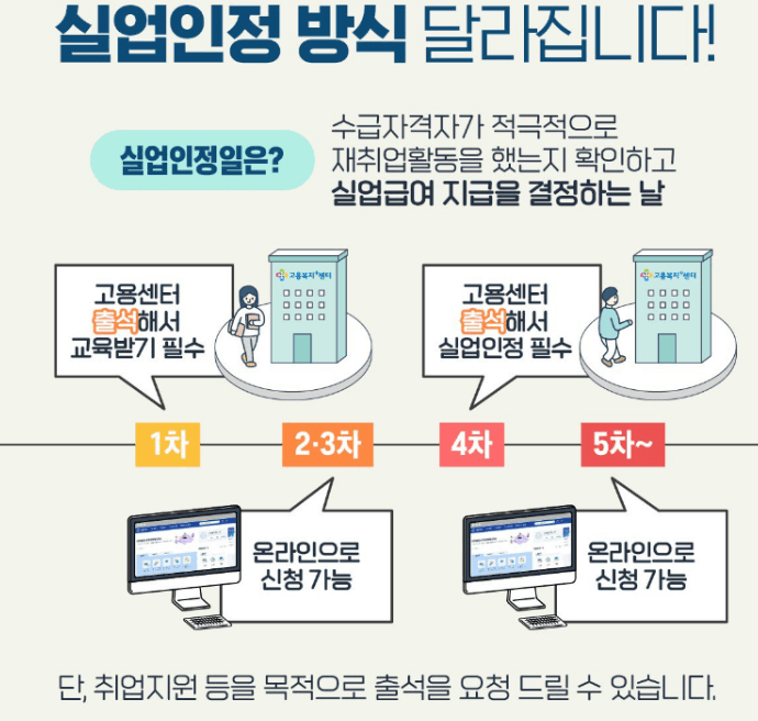 실업급여 1~5차 교육