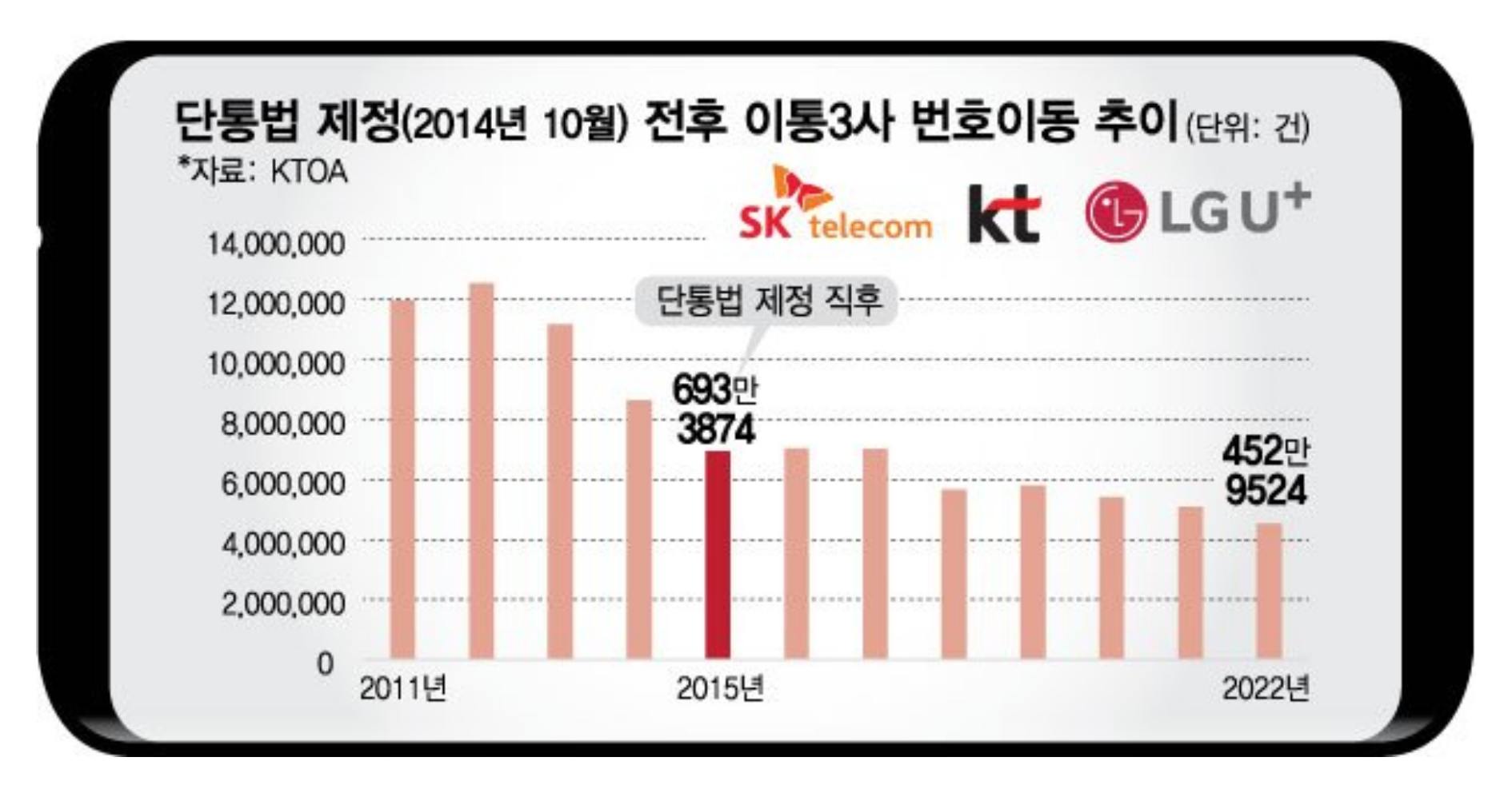 단통법 폐지 후 휴대폰 성지 공동지원금과 추가지원금 가격 비교