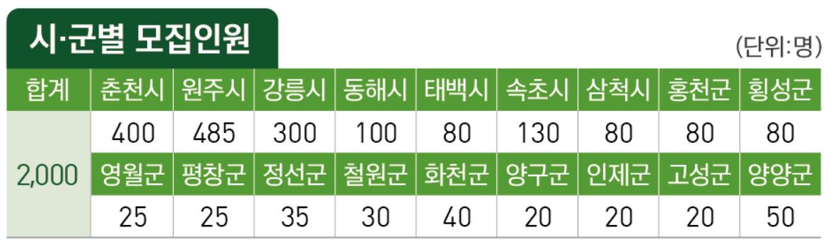여성구직활동 지원사업