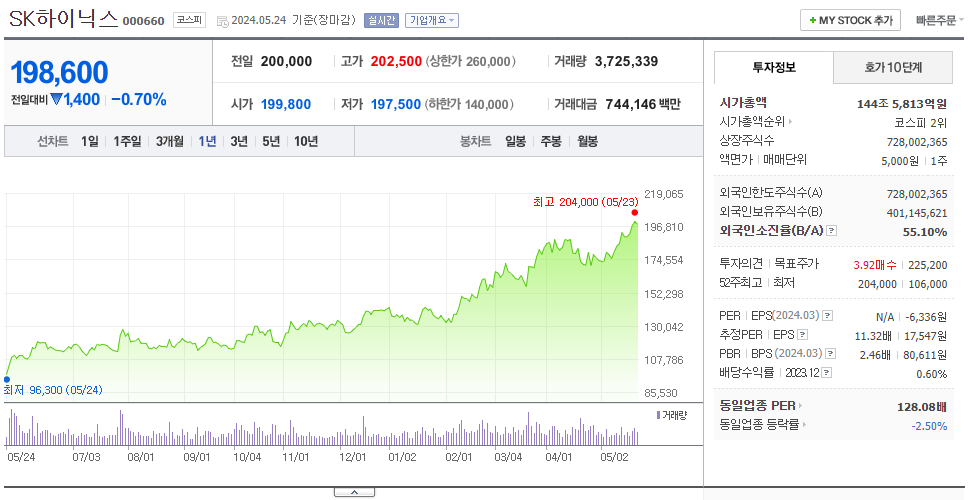 SK하이닉스_주가