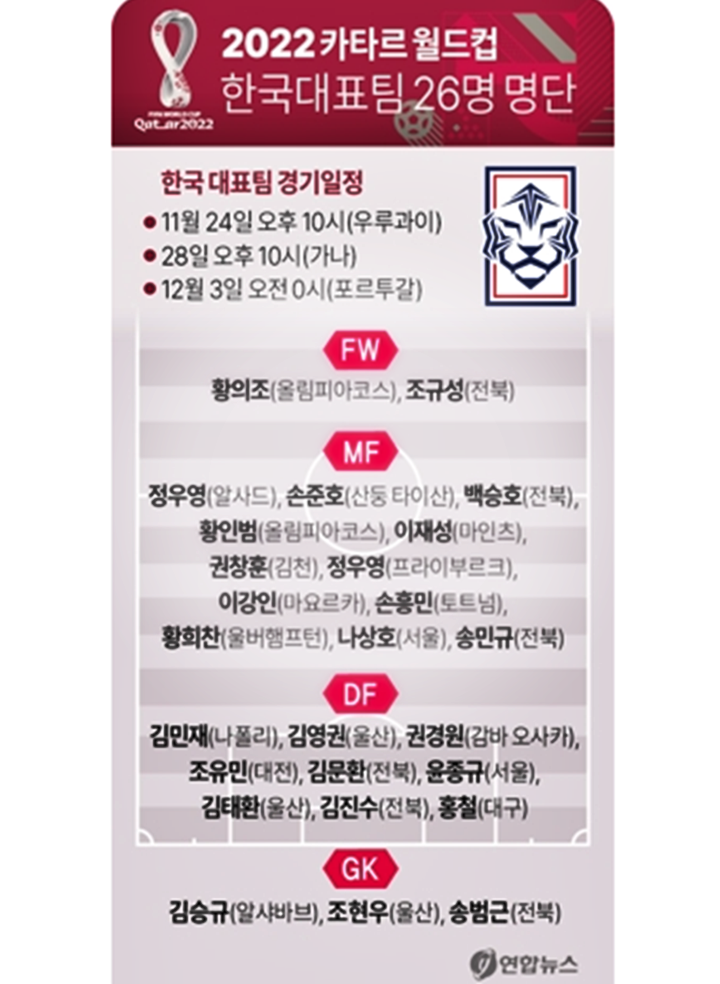 카타르-월드컵-대한민국-최종엔트리