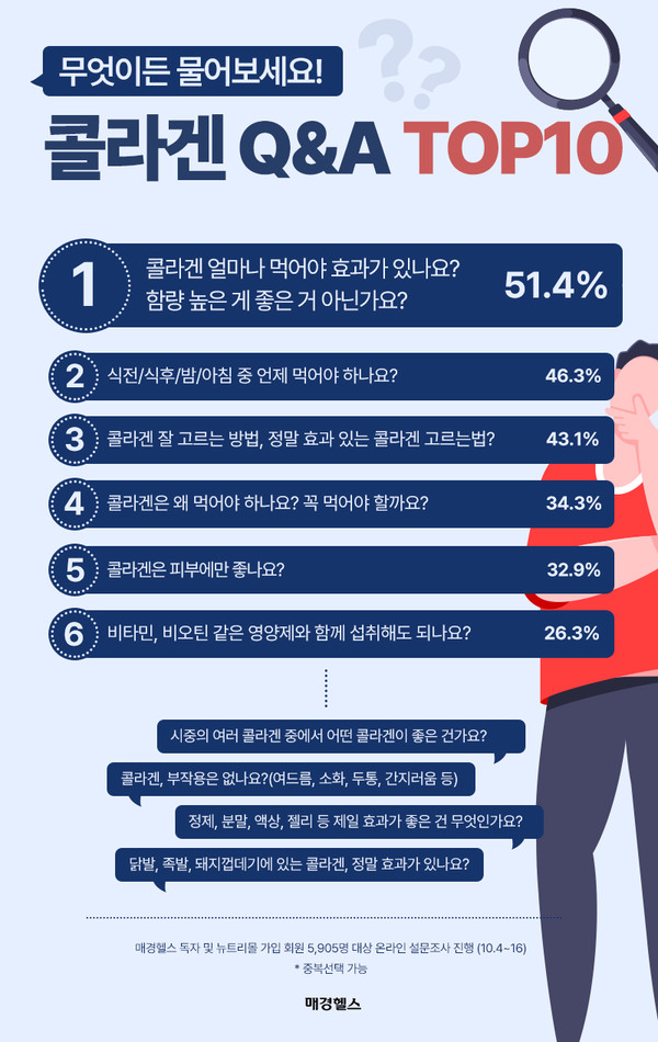 콜라겐 질문 탑10 이미지