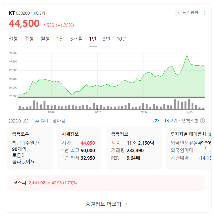 2025년 투자할 만한 한국 빅테크 주식 TOP 10
