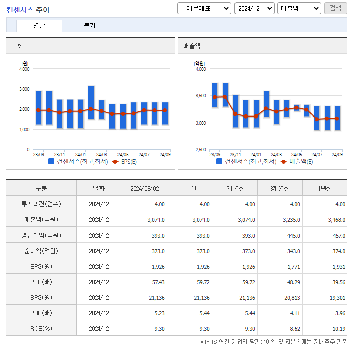 에스티팜 주가 전망 목표주가