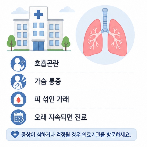 가래와 함께 호흡곤란이나 가슴 통증, 피 섞인 가래가 나타날 때 진료가 필요함을 안내한 이미지