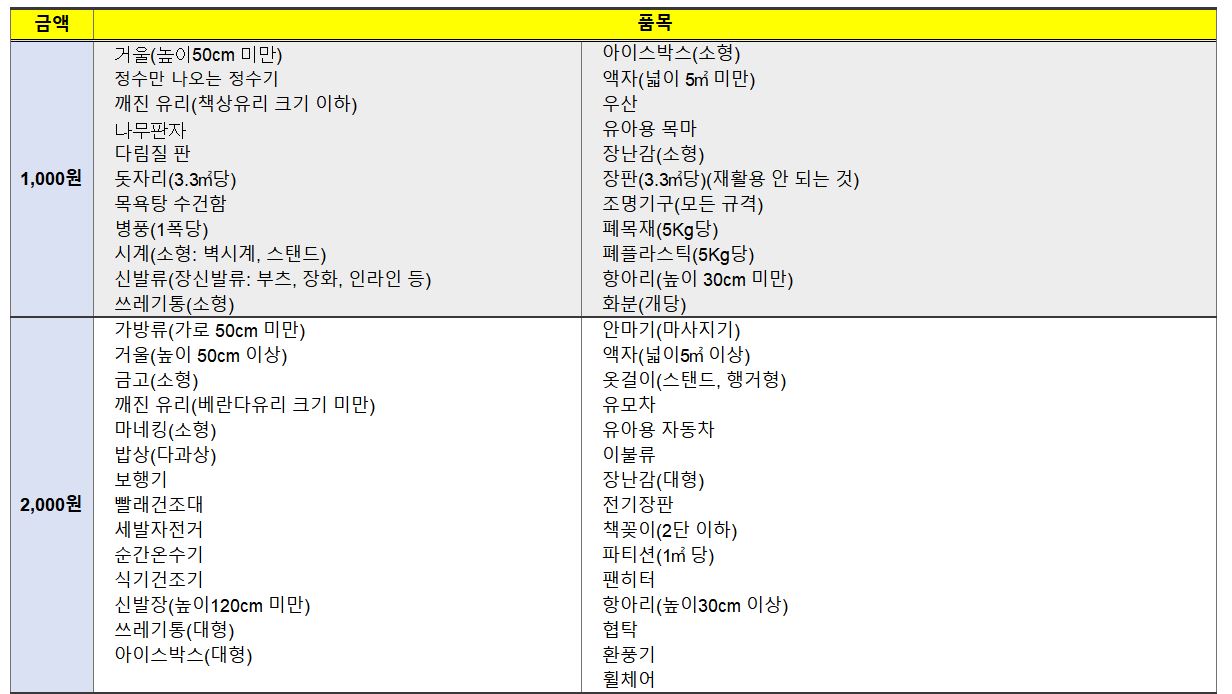 대형폐기물 배출 간편 신청하기