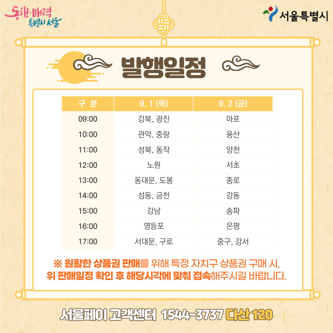 서울사랑상품권발행일정