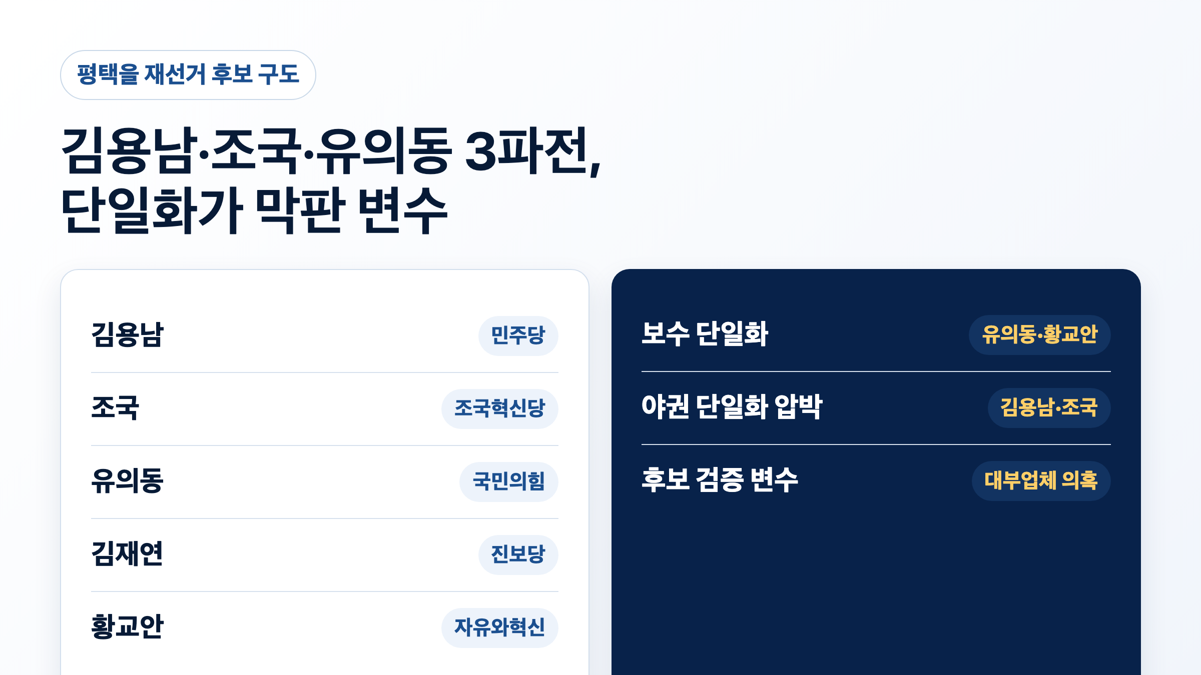 평택을 재선거 후보 구도와 단일화 압박을 표현한 이미지