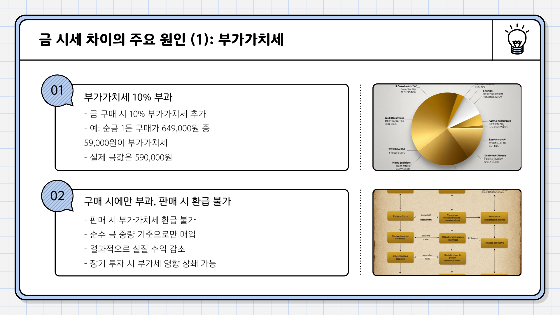 순금 1돈 가격