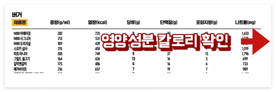 노브랜드버거 햄버거 영양분석표 영양성분 칼로리