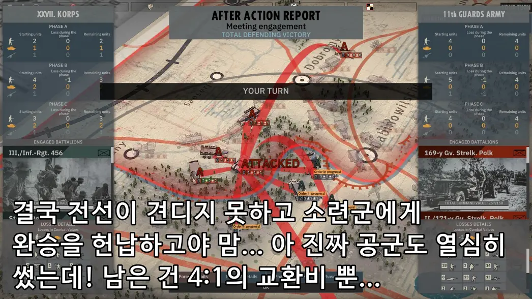 전투 결과. 독일군의 완패.