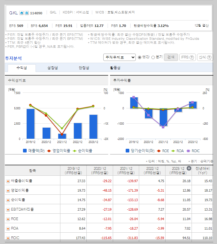 GKL 가치 분석