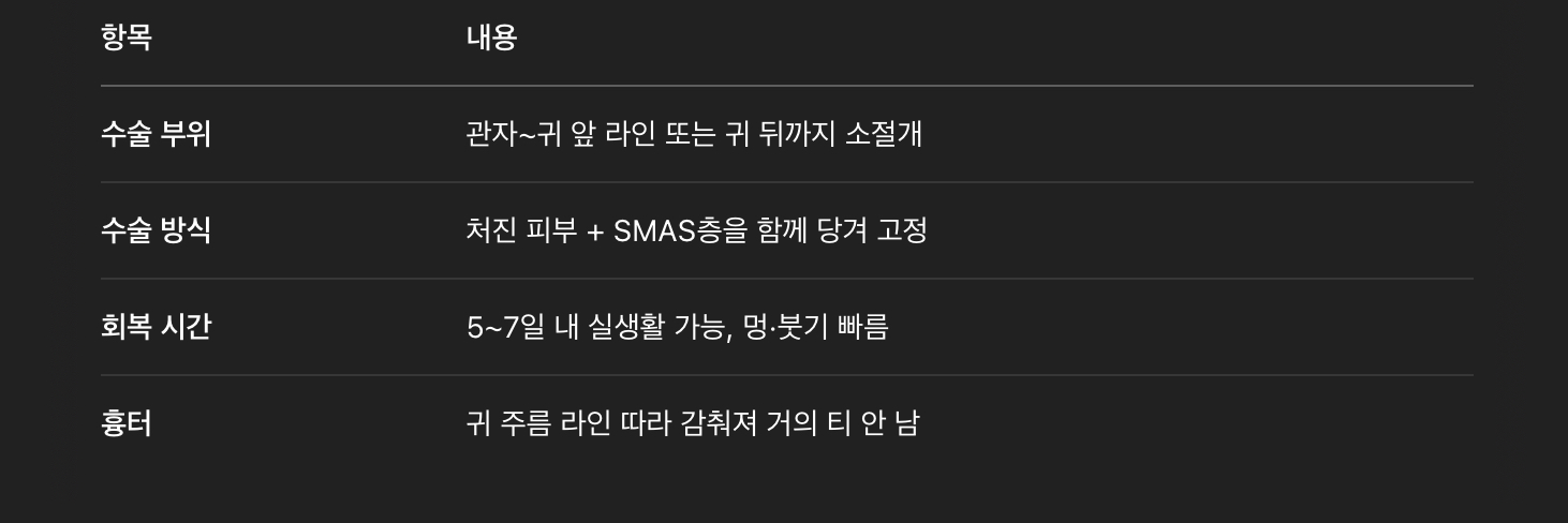 미니 거상술이란?