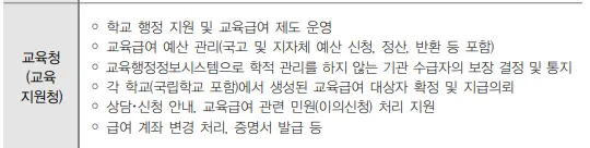 교육급여바우처신청지급일