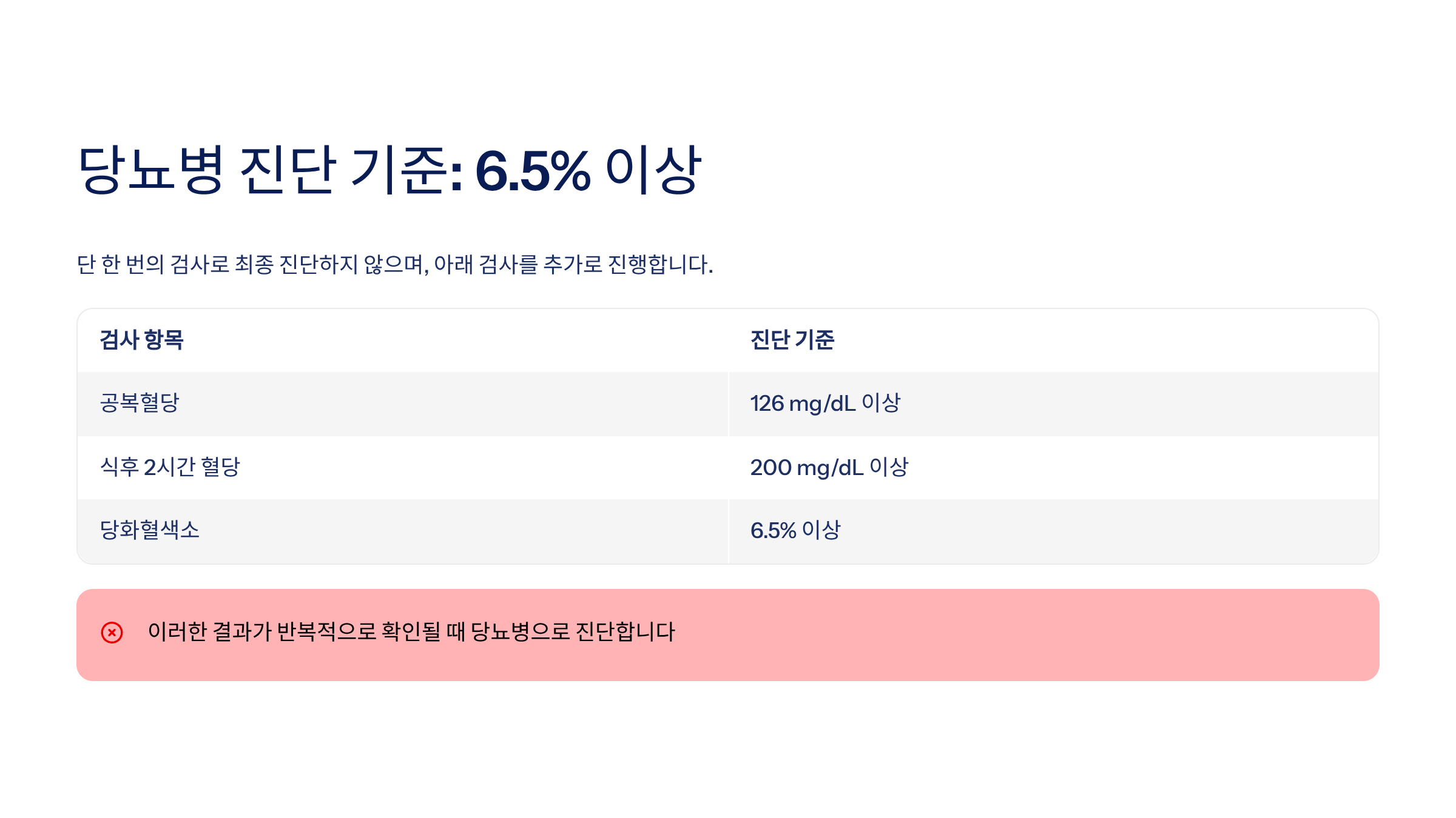 당화혈색소 수치표