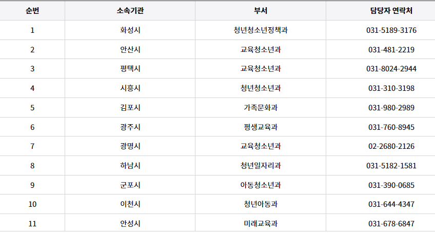21개_참여_시,군_담당자_연락처