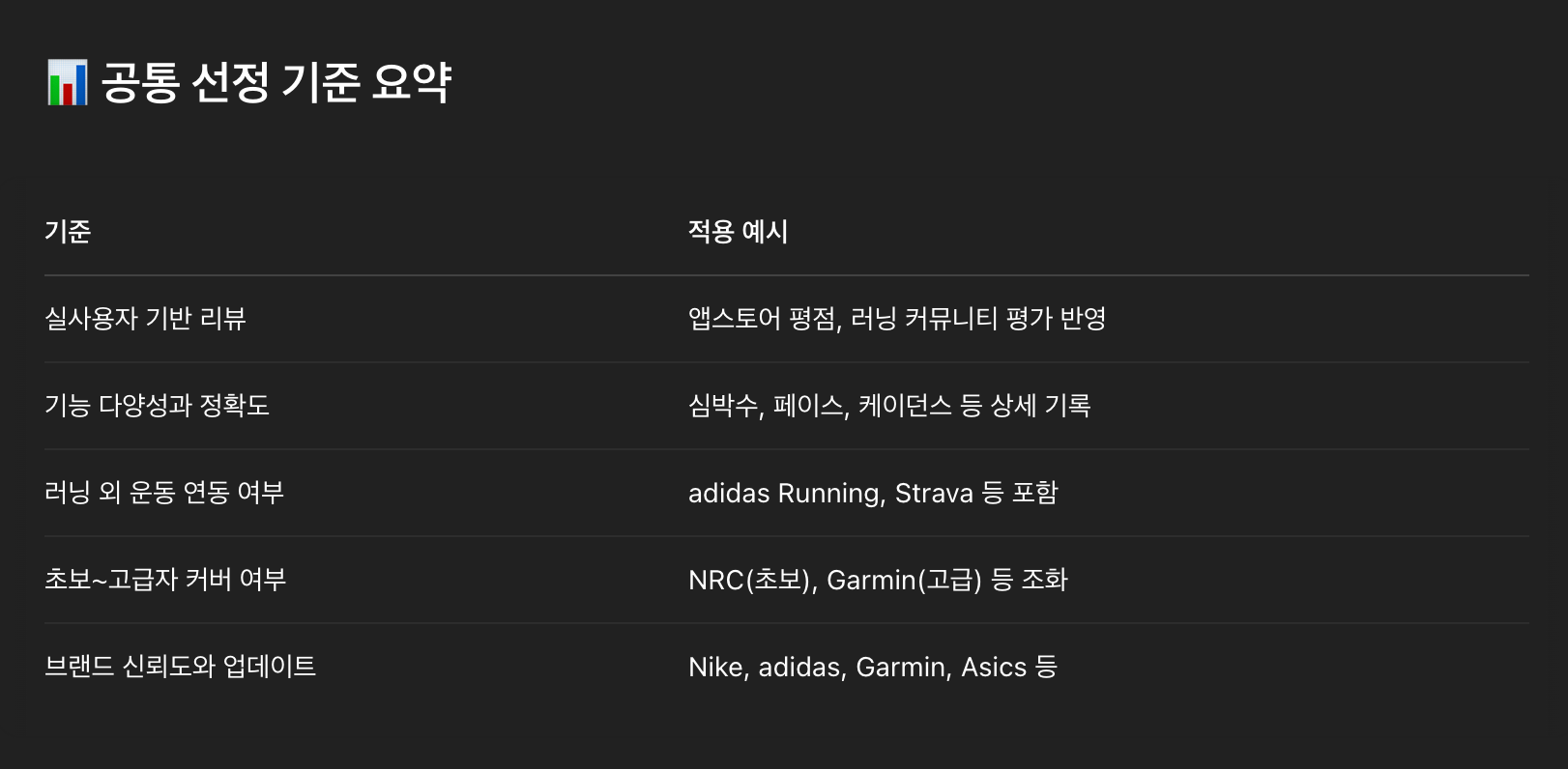 달리기 기록에 강한 러닝 앱 추천 BEST 5