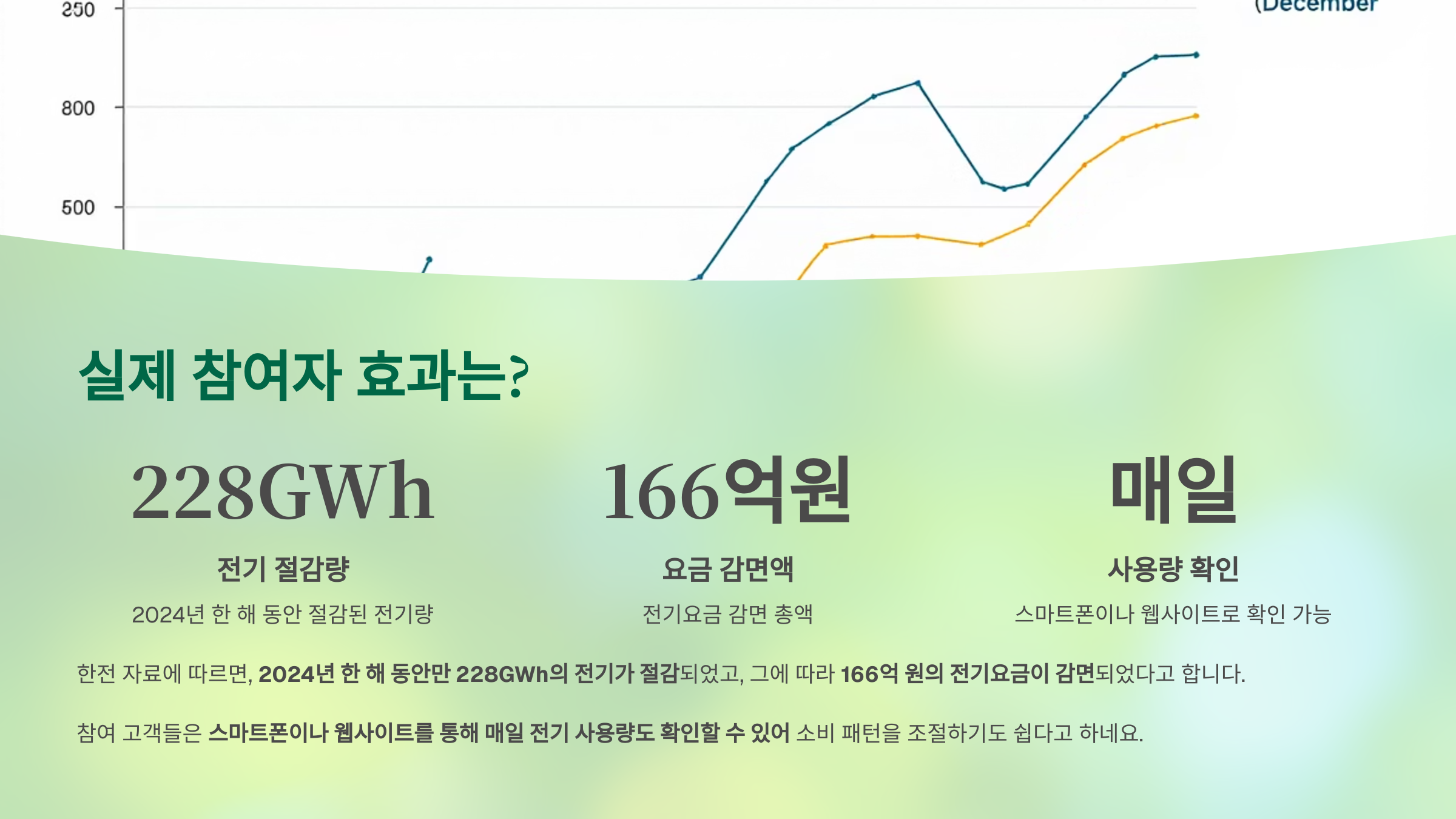 한전에너지 캐시백 신청방법 및 혜택안내