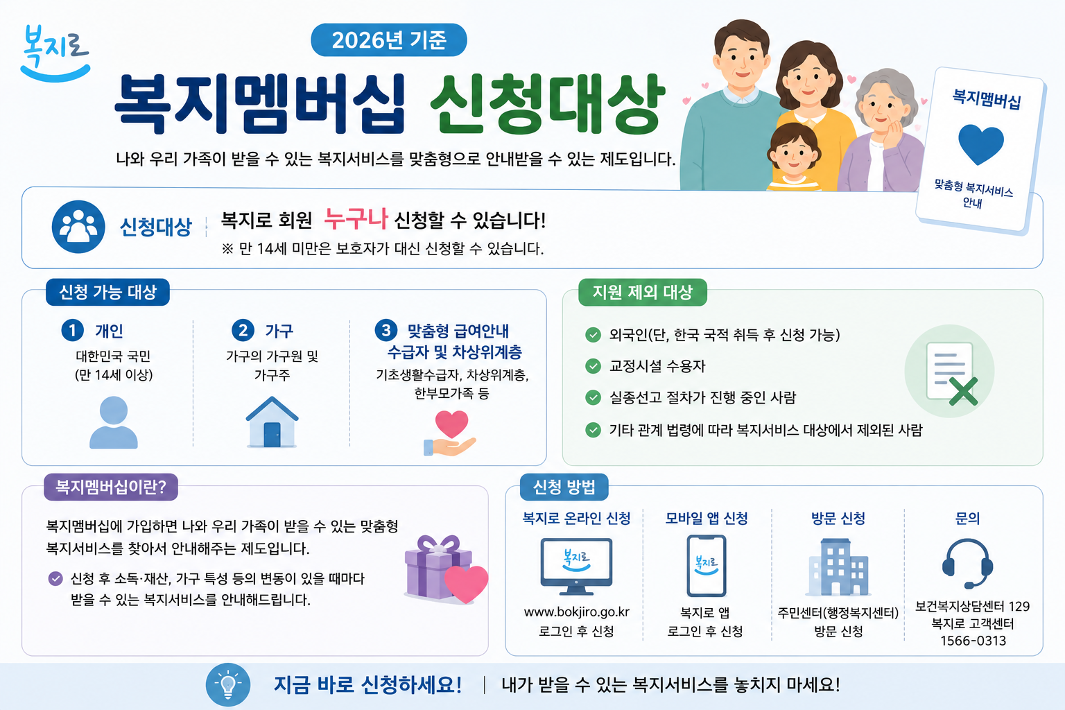 복지멤버십 신청방법