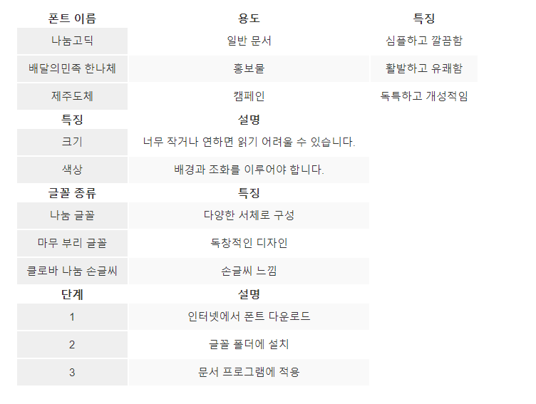 최신 폰트 무료 다운로드