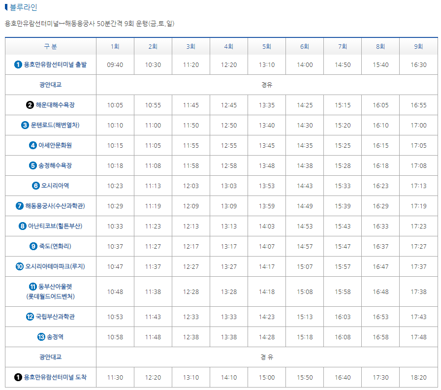 부산시티투어버스 모든 것: 요금, 할인, 코스, 시간표, 출발장소, 추천장소