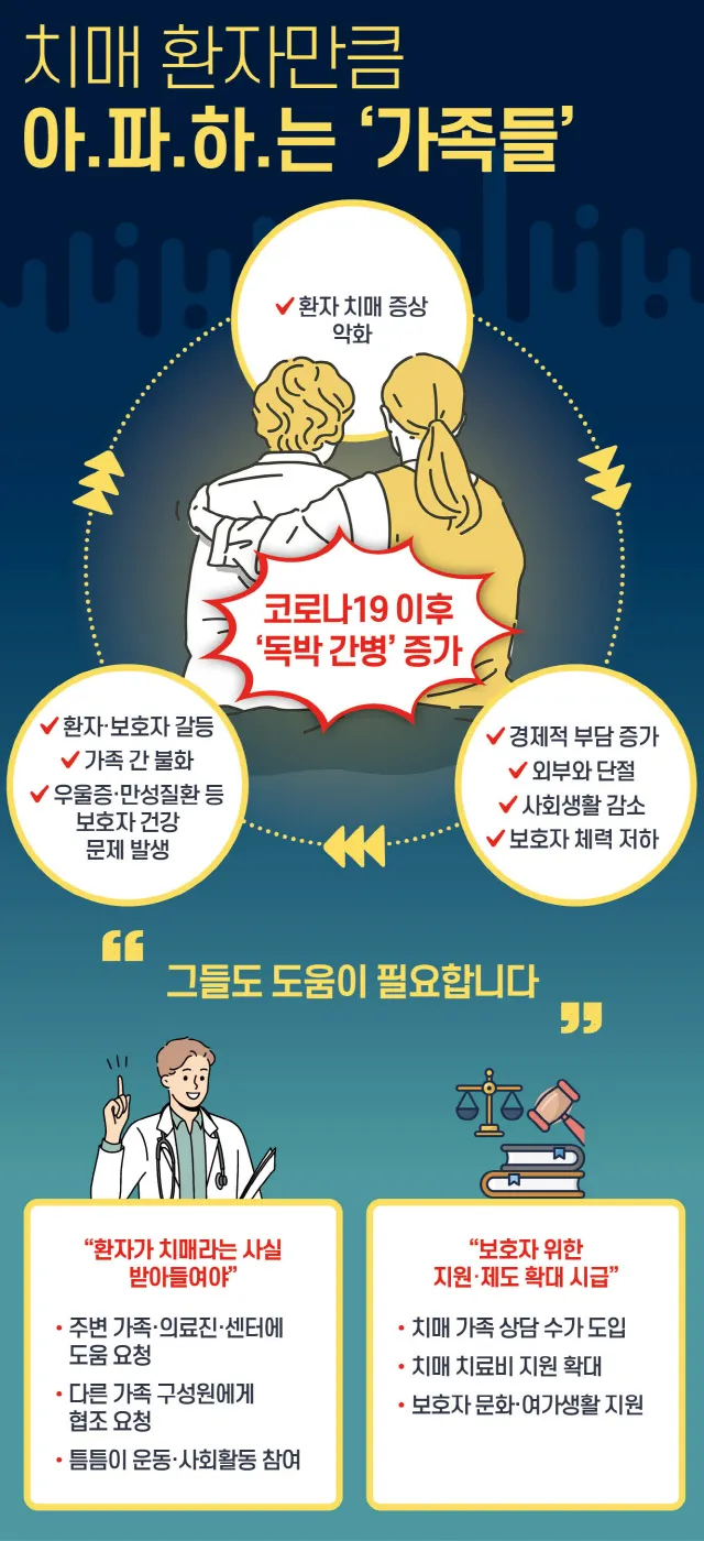 치매돌봄 교육 인증 과정 신청 대상 실습 내용_4