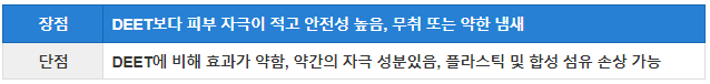 모기기피제 주요 성분 비교 분석