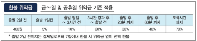 2025년 추석 KTX 예매 완벽 가이드