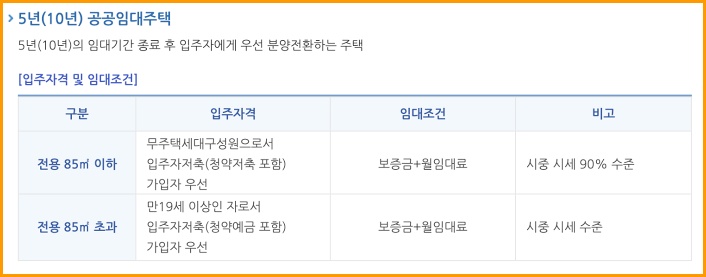 5년 공공임대주택