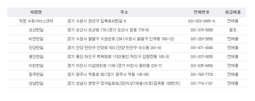 전화