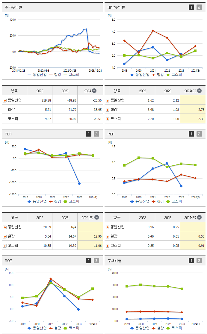 동일산업_섹터분석