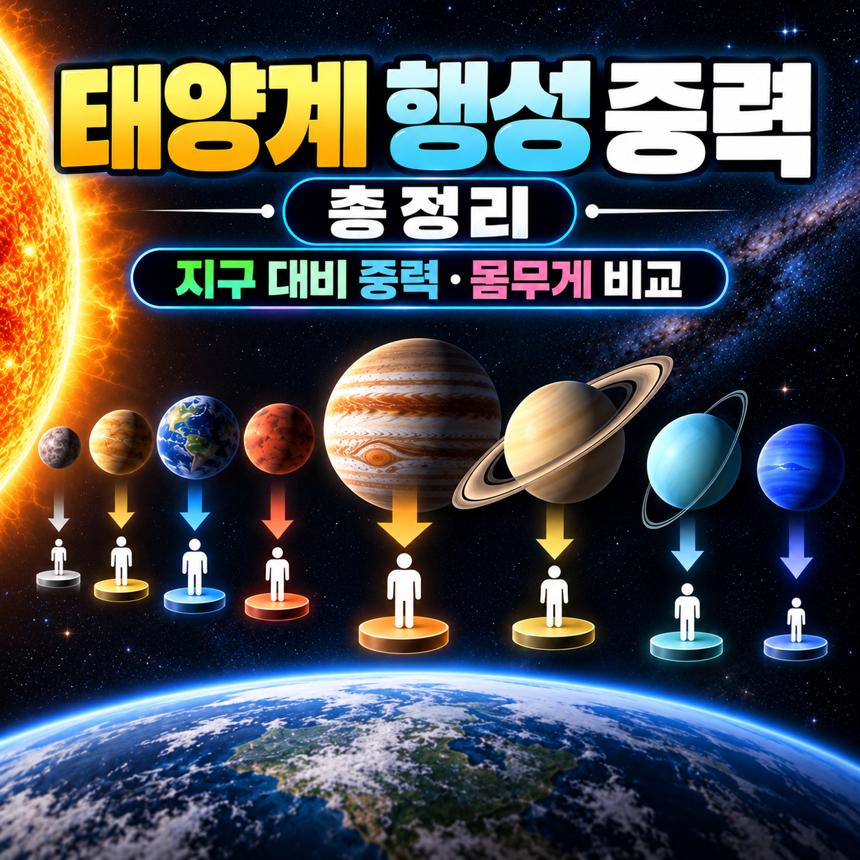 태양계 행성 중력