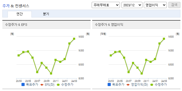 현대차증권_컨센서스
