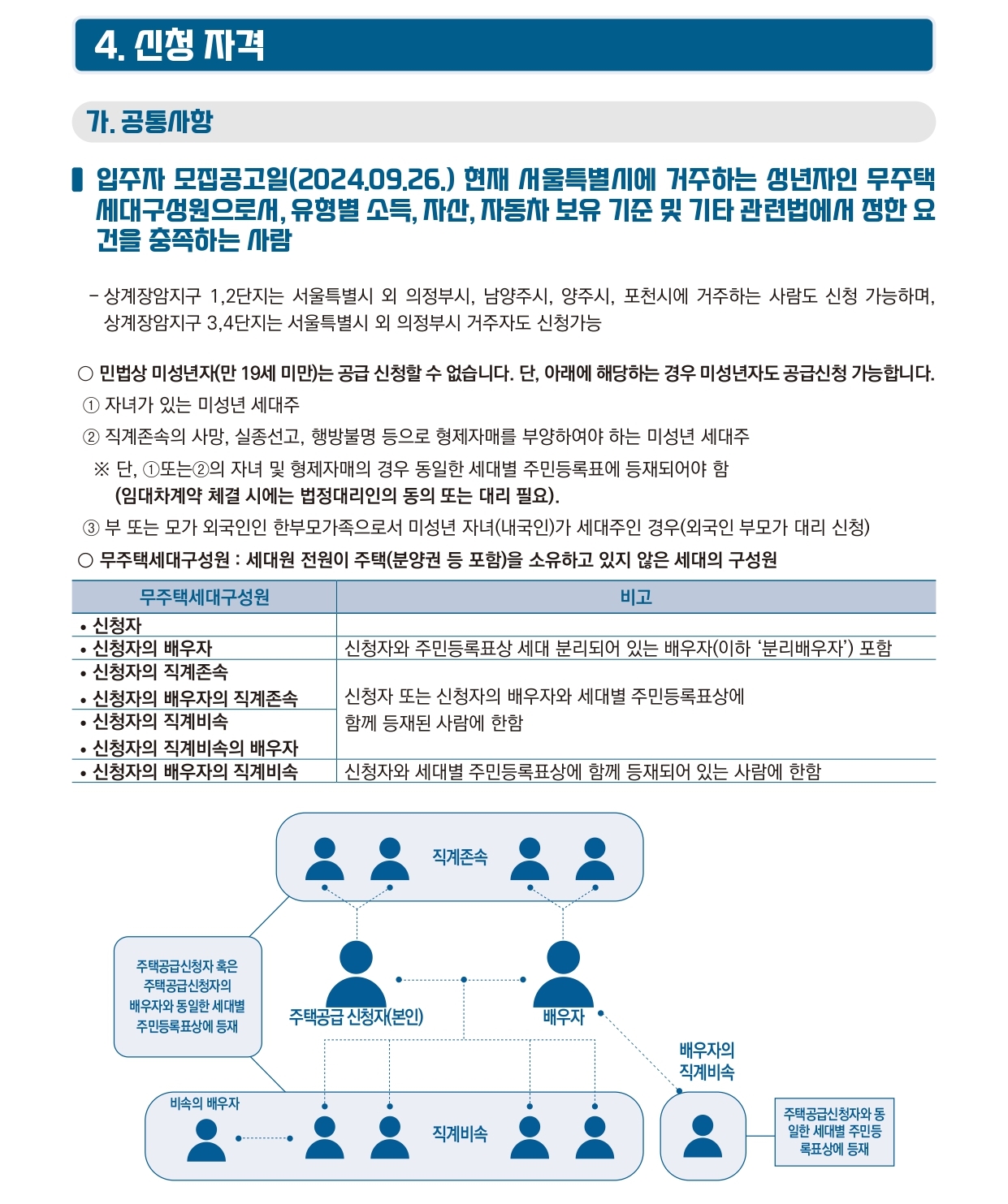 2024년제1차국민임대주택-7