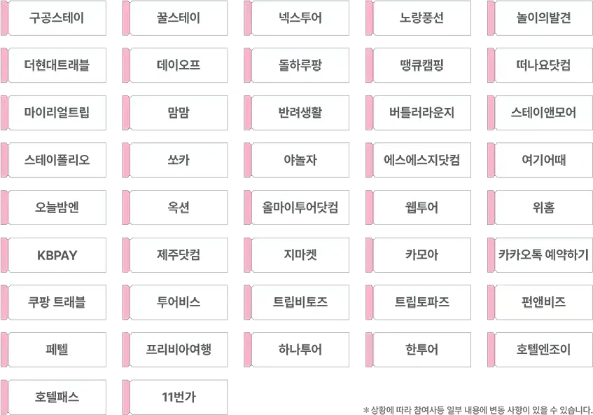 2025 대한민국 숙박세일 페스타 참여 업체