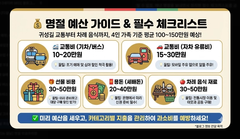 설날 귀성 팁(일정, 시간)(2026년 + 전략)