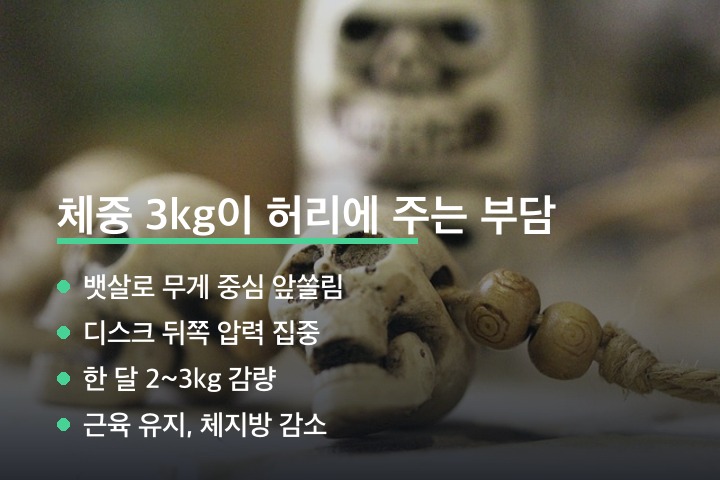 요추 디스크 체중 3kg이 허리에 주는 부담