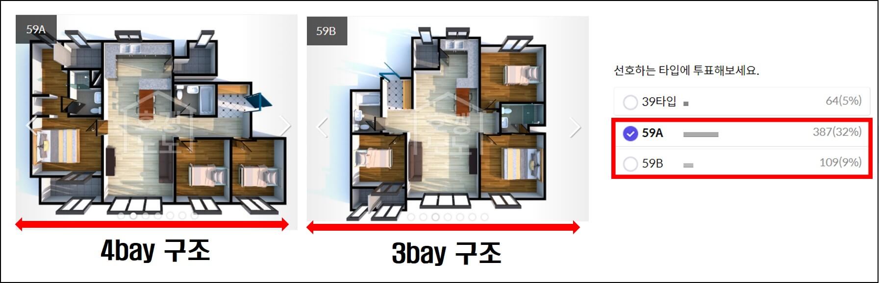 아파트 가격 영향을 주는 7가지 요인
