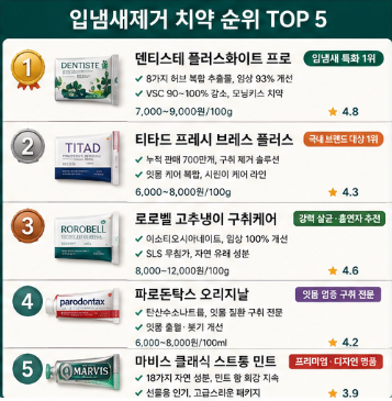 입냄새제거-치약-순위-추천-효과-가격