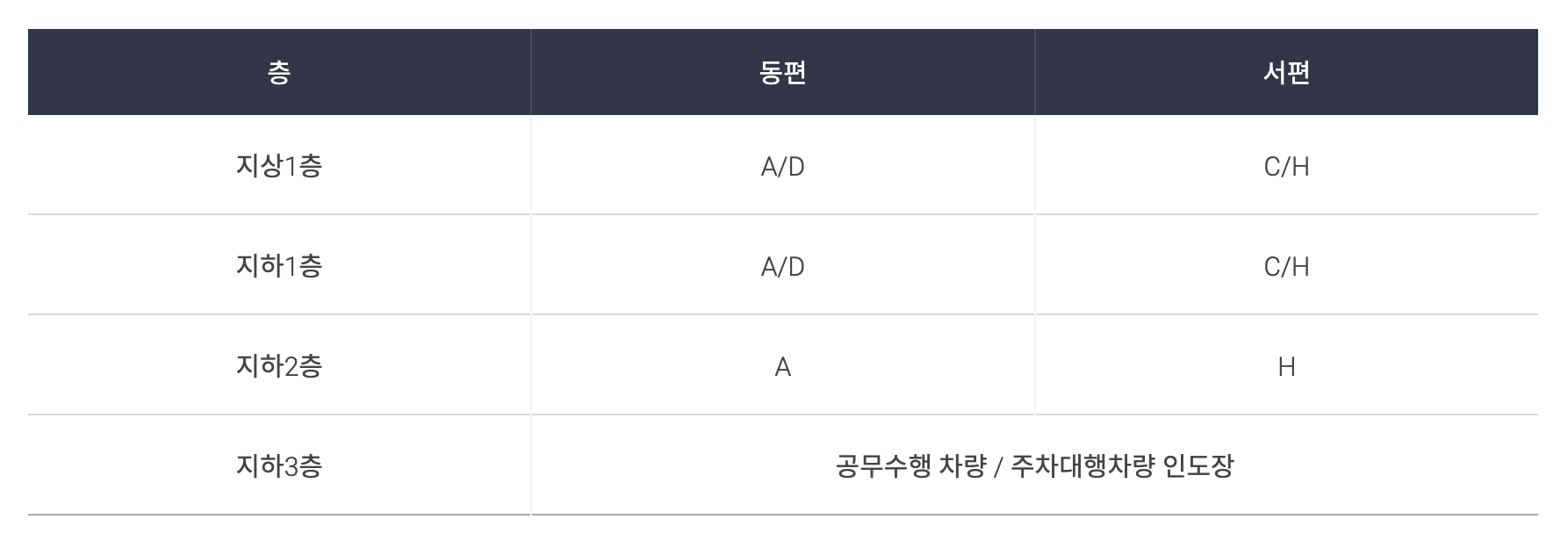 인천공항 주차예약