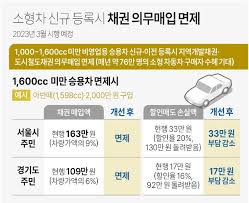 자동차채권 환급금 조회