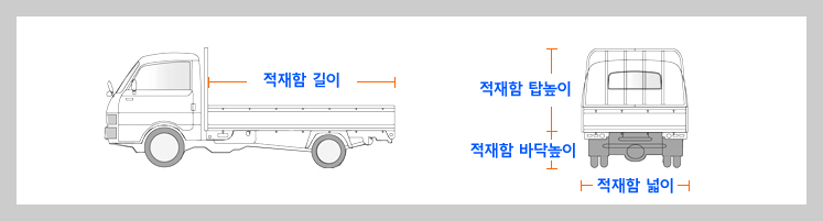 차량 제원의 명칭 안내