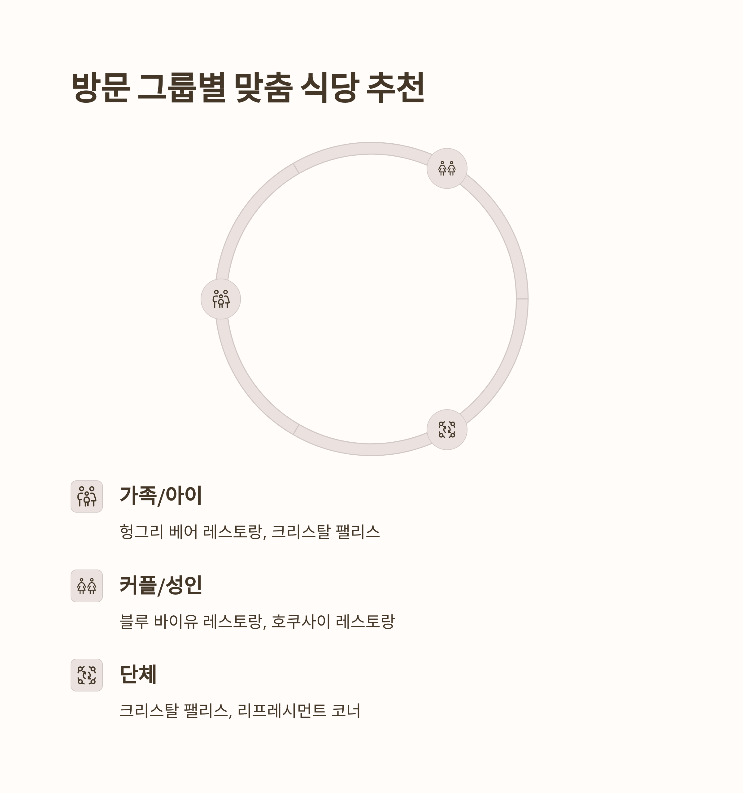 디즈니랜드 식당