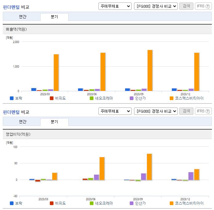 보락_업종비교