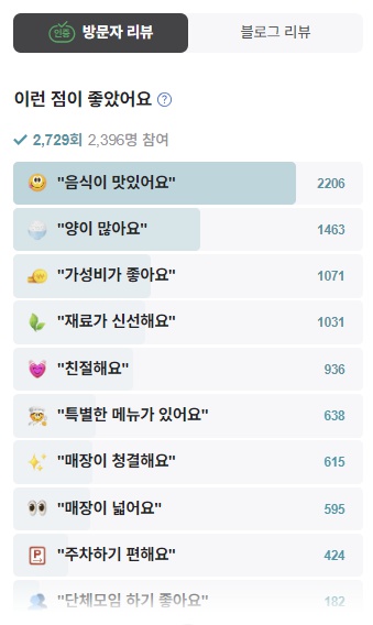 이천막국수 방문자리뷰