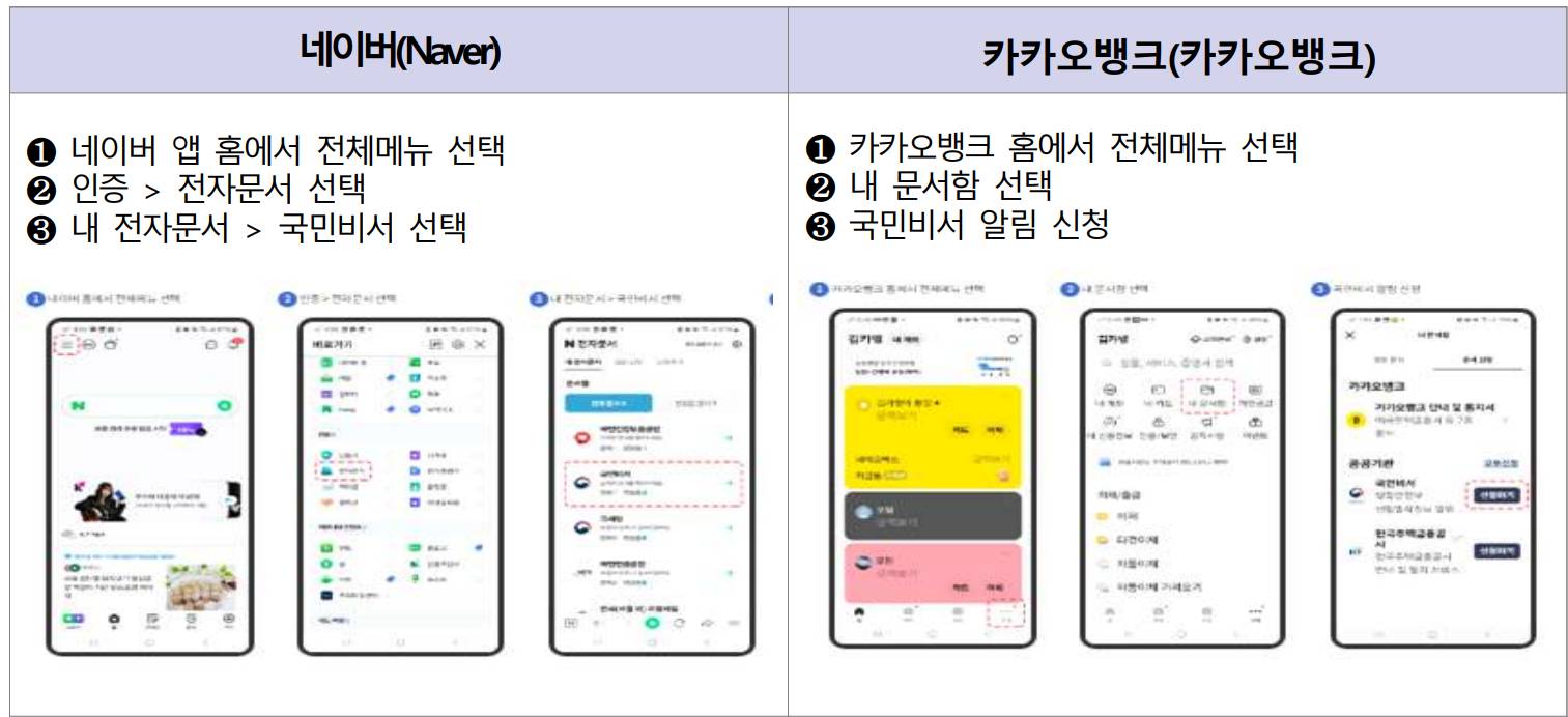 국민비서 사전 알림서비스 신청|민생회복 소비쿠폰 신청 전에 꼭 알아두세요!